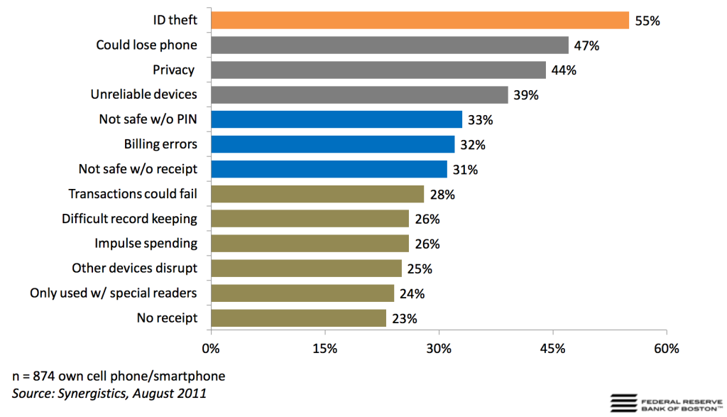 4.2_BosFedSurvey